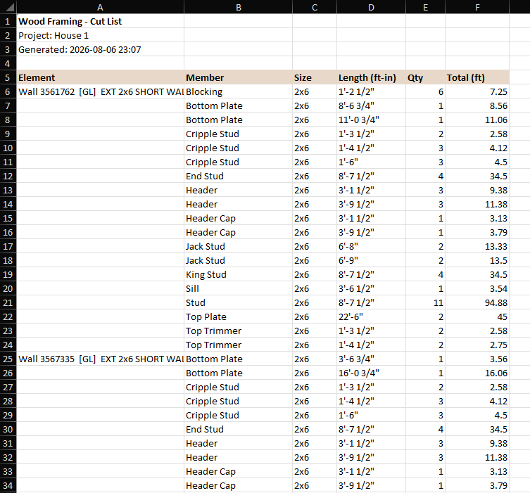 The exported Excel workbook showing the Cut List sheet and the Summary sheet tab